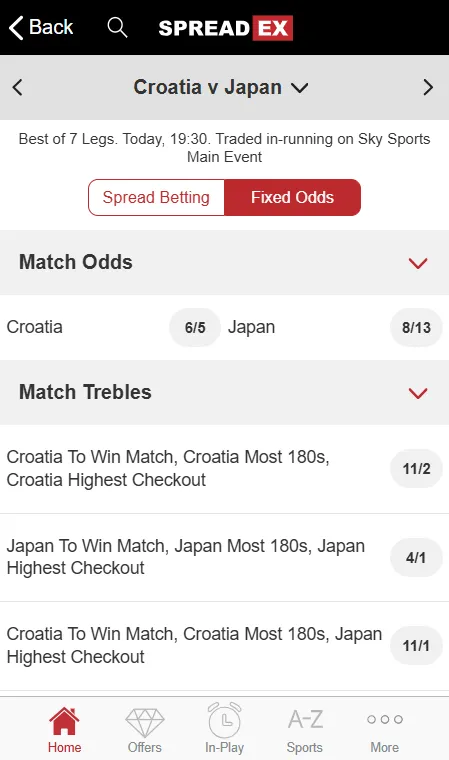 Spreadex world cup fixed odds on croatia vs japan fifa2026 game