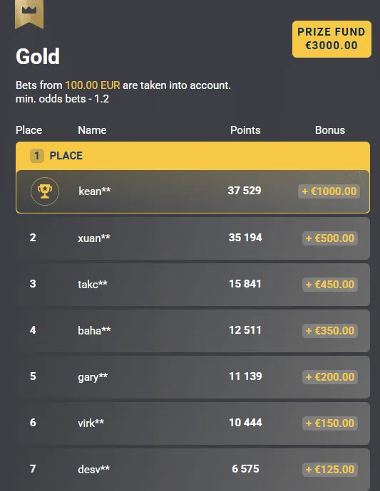 Bettors Tournament - Over $7,000 Prize Fund