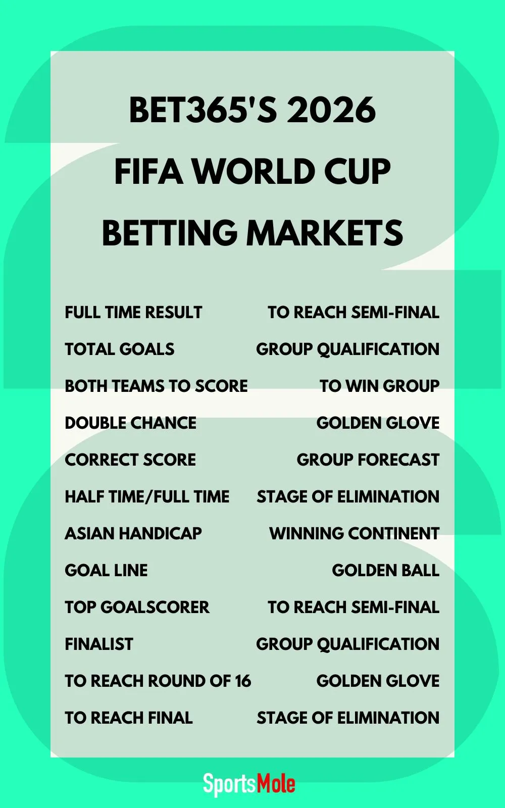 bet365 FIFA world cup betting markets available