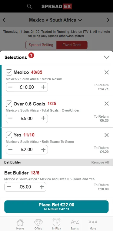 SpreadEx bet builder - On 22 May, I placed this £22 World Cup Bet Builder on Mexico v South Africa (taking place 11 June, 21:00, live on ITV1), combining Mexico to win at 40/85, Over 0.5 Goals at 1/25 and Both Teams to Score at 11/10 for a £42.11 return. Sign-up took 4 minutes from landing page to first deposit, with debit card verification completed without a document upload. The fixed-odds tokens applied automatically at bet slip confirmation, and the Acca Boost and 2-Up Early Payout markets were clearly flagged on the fixed-odds tab.