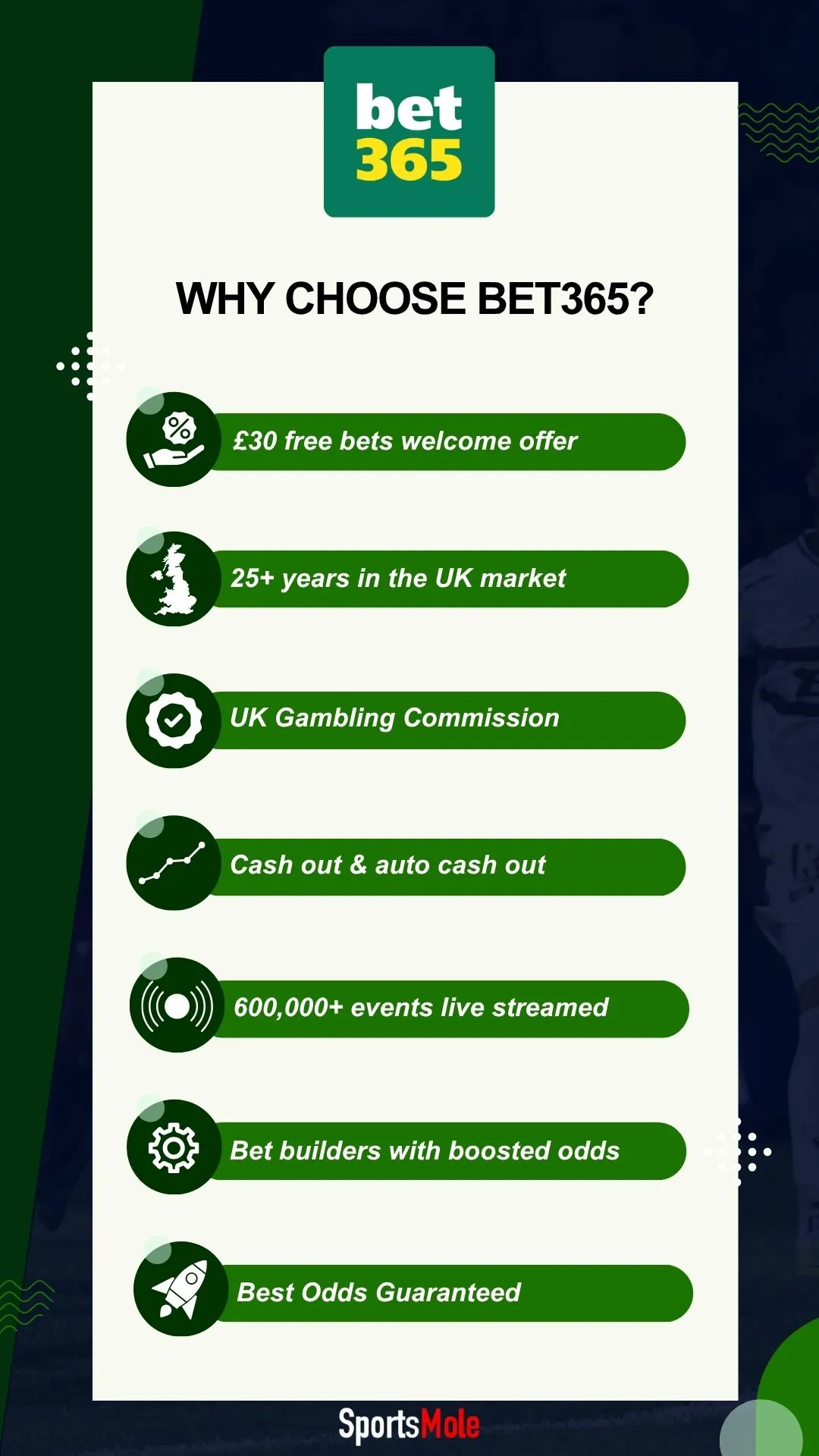 Why choose bet365 (SM UK bookmaker unique image cards)