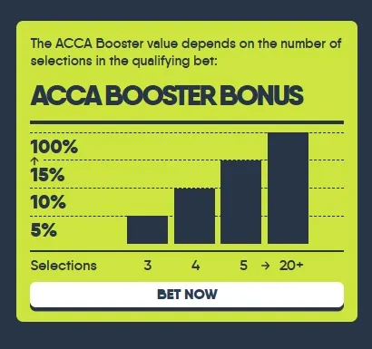 Boost-Your-Winnings-with-Up-to-100-ACCA-Booster-CopyBet-10-22-2025_03_20_PM
