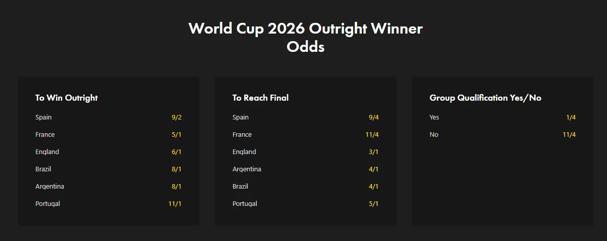 World Cup 2026 Outright Winner Odds, bet365