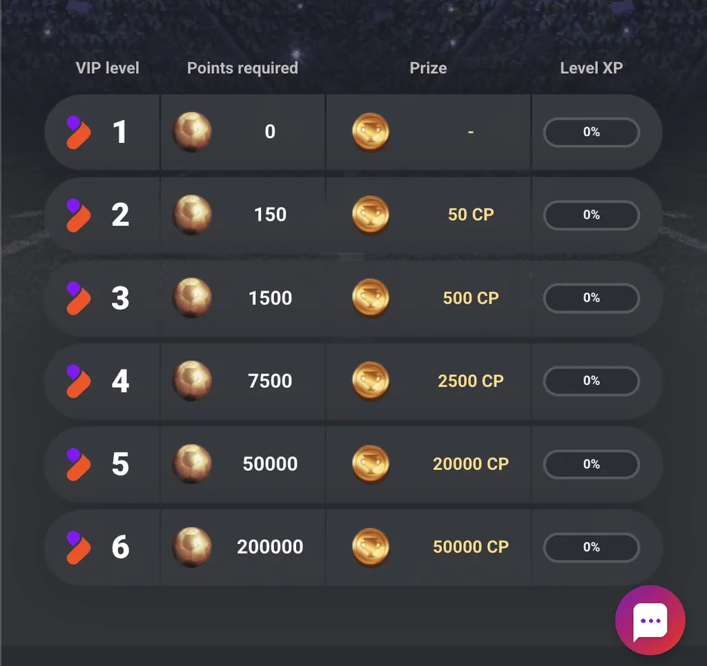 VIP TonyBet programs