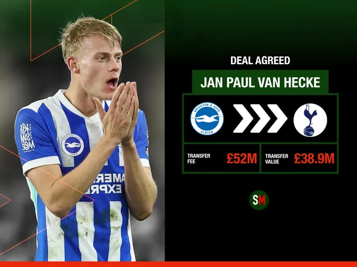 Deal 'agreed': How Spurs could line up with Van Hecke after £52m Brighton bid