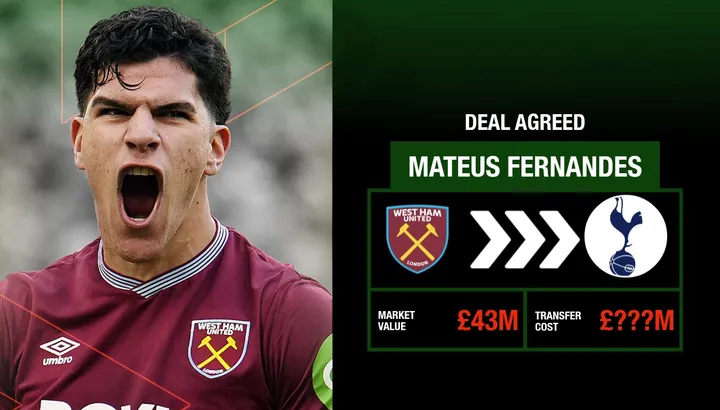 Tottenham transfer news: How Spurs could line up with 'guaranteed’ Mateus Fernandes as Man United beaten to West Ham star
