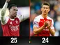 Gabriel Magalhaes/Laurent Koscielny composite