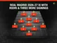 How Real Madrid could line up with Rodri and three more signings next season