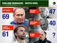 <span class="p2_new s hp">NEW</span> List of England managers: Where does Tuchel rank for wins, goals, tournament record?