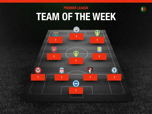Haaland, Rice and Virgil van Dijk: Sports Mole's Premier League Team of the Week