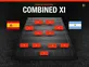 2026 World Cup final: Combined XI for Spain vs. Argentina