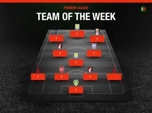 Arsenal at the back, Spurs in attack: Premier League Team of the Week