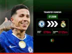 <span class="p2_new s hp">NEW</span> Real face 'powerful' £125m Fernandez issue but Alonso may have swap opportunity