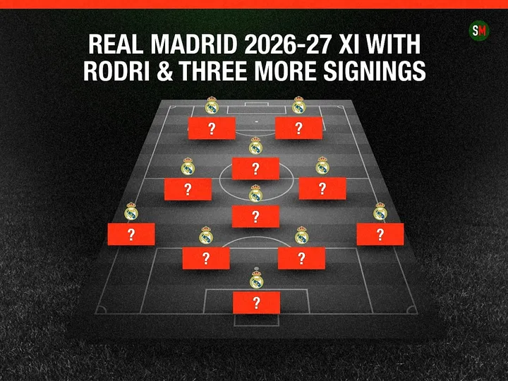 How Real Madrid could line up with Rodri and three more signings next season