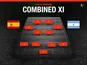 World Cup 2026 combined XI