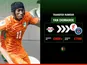 Yan Diomande of Ivory Coast, on June 21, 2026