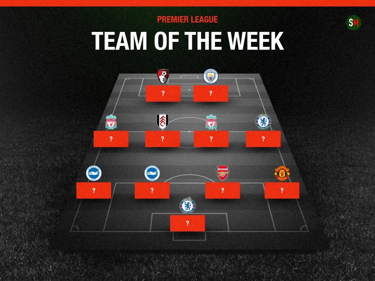 Premier League Team of the Week: Erling Haaland, Gabriel Magalhaes, Diogo Dalot