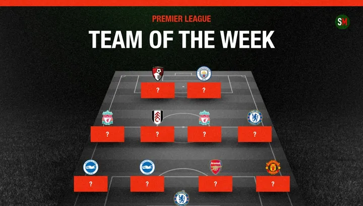 Premier League Team of the Week: Erling Haaland, Gabriel Magalhaes, Diogo Dalot
