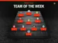 Haaland, Rice and Virgil van Dijk: Sports Mole's Premier League Team of the Week