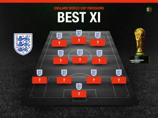They're staying home: England's best XI of Tuchel World Cup rejects