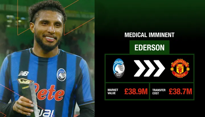 Man United transfer news: Ederson medical date revealed as £38.7m deal 'nears completion'