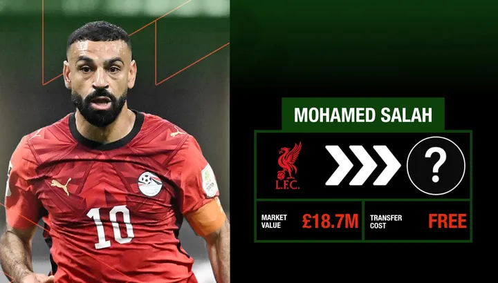 أخبار نقل محمد صلاح: جناح ليفربول السابق “يوافق” على العقد مع نادي جديد لكنه يواجه احتمال عدم المشاركة في دوري أبطال أوروبا