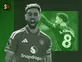 Record-breaker Fernandes beats Arsenal trio to win Premier League Player of the Season award