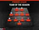 97 goals, 61 assists: Sports Mole's Premier League Team of the Season